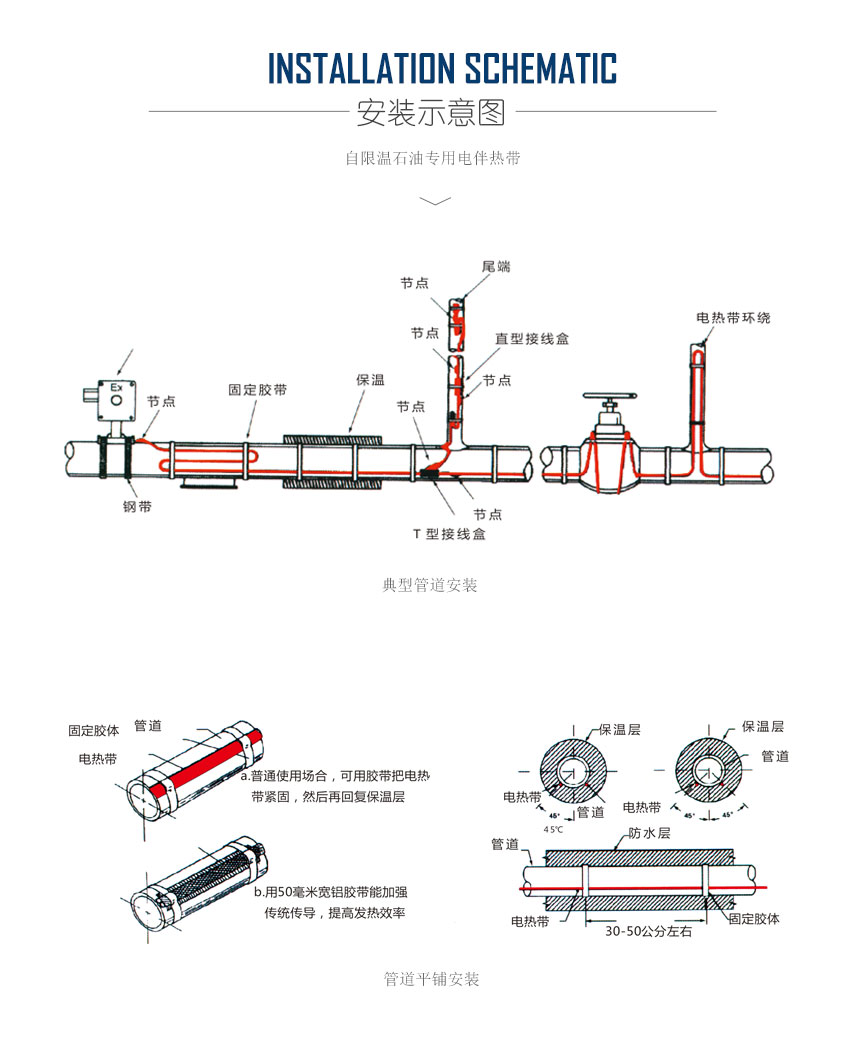 电伴热带安装示意图