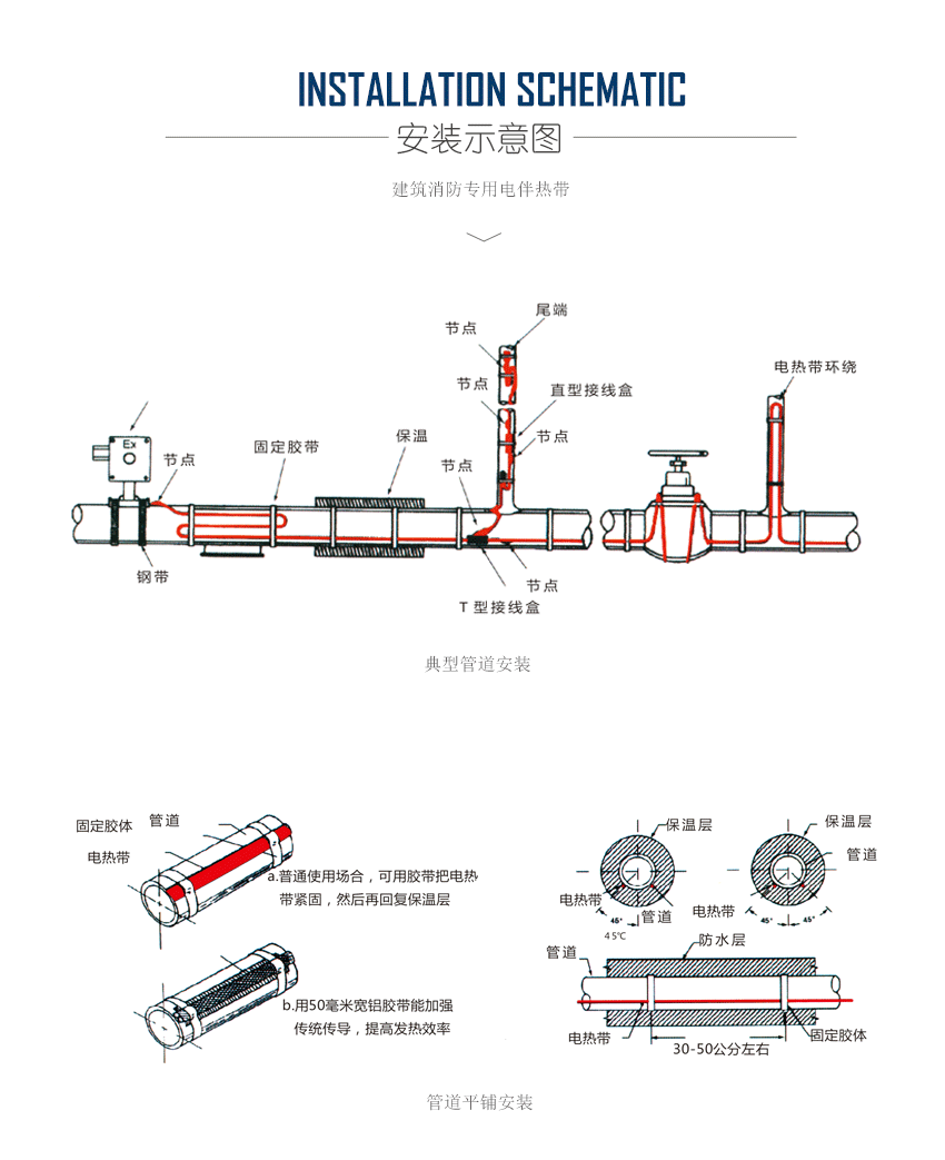 建筑消防专用电伴热带